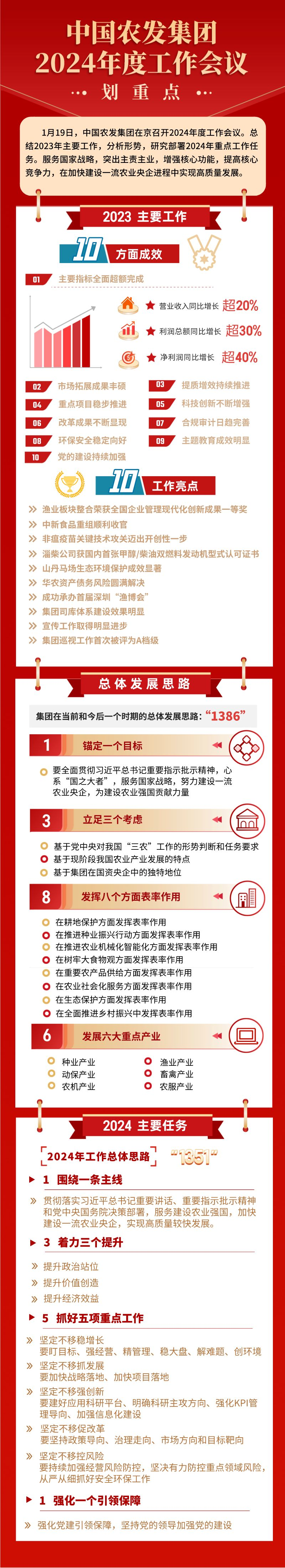 （一图读懂）中国必发88网站集团2024年度工作会议划重点.png